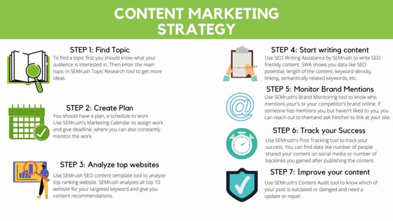 Beginners Guide to build Content Marketing Strategy 2024