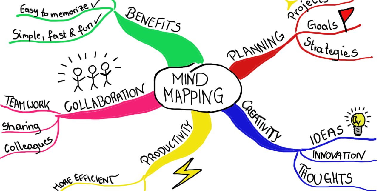 6 Ways to Incorporate Mind Mapping in Your Work