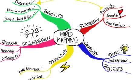 6 Ways to Incorporate Mind Mapping in Your Work